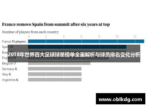 2018年世界百大足球球星榜单全面解析与球员排名变化分析