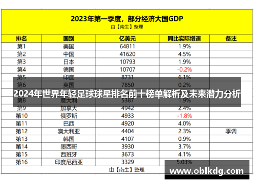 2024年世界年轻足球球星排名前十榜单解析及未来潜力分析